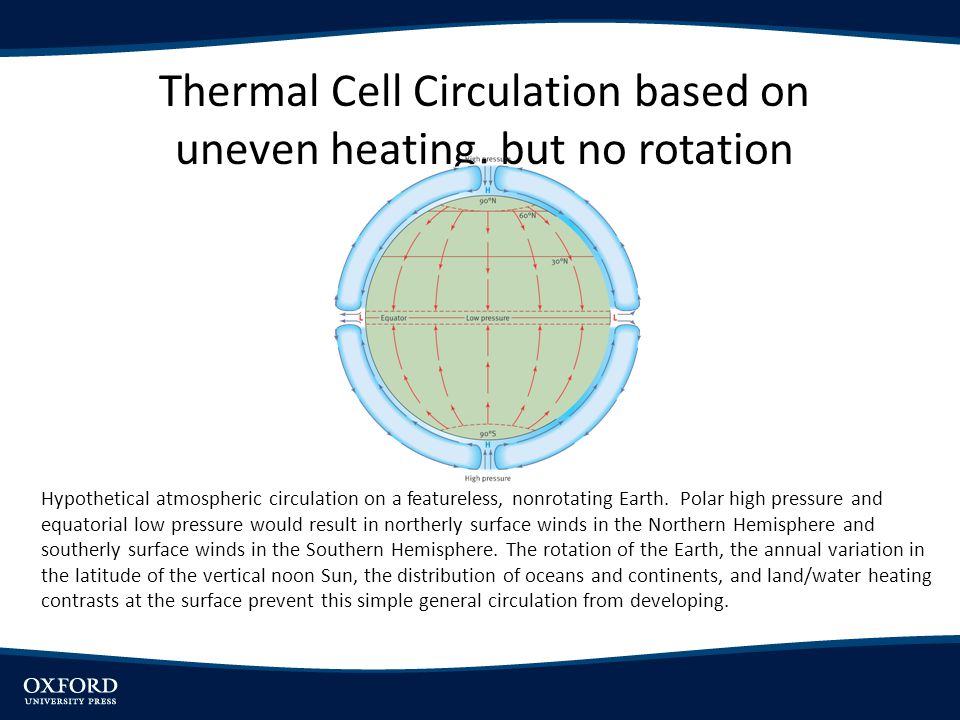 Thermal Cell Circulation based on uneven heating, but no rotation