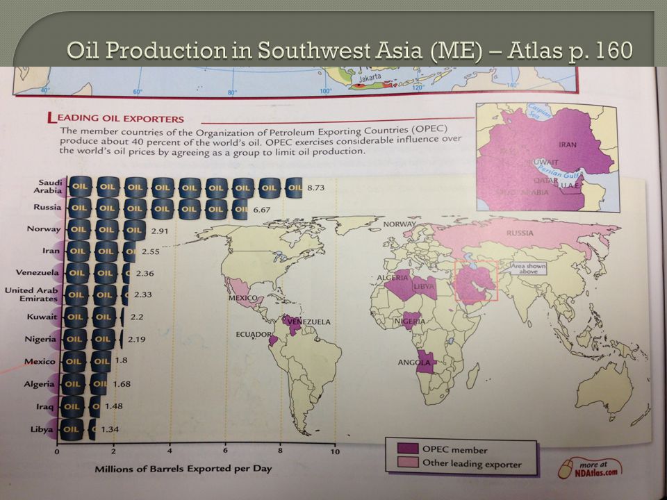 Oil Production in Southwest Asia (ME) – Atlas p. 160