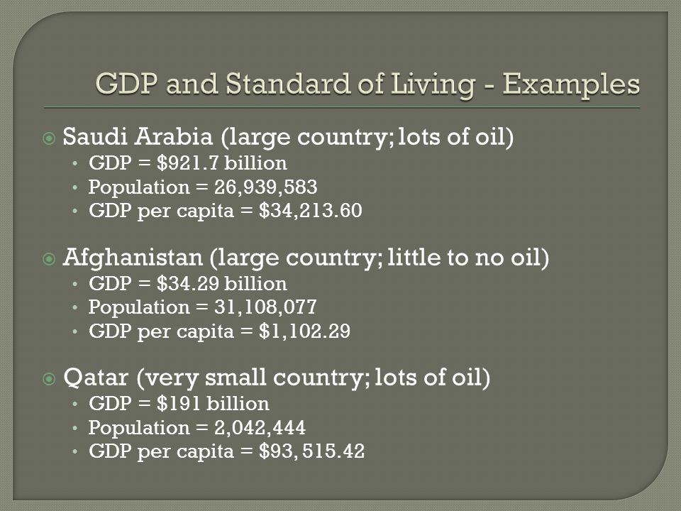 GDP and Standard of Living - Examples