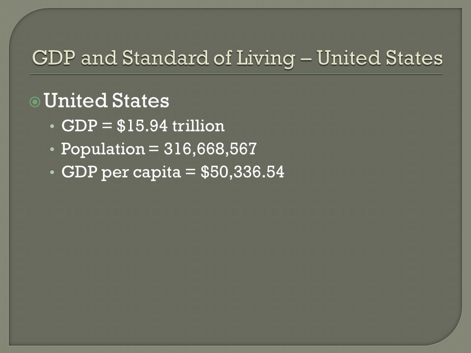 GDP and Standard of Living – United States