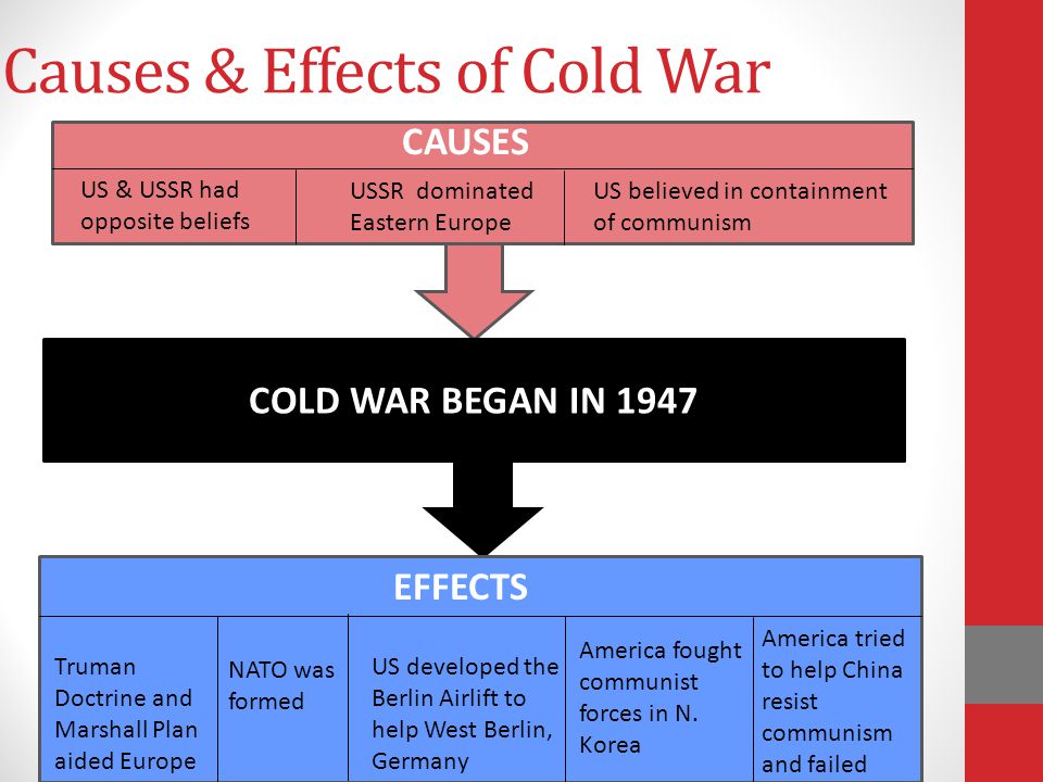 Cause And Effect Chart Of The Cold War