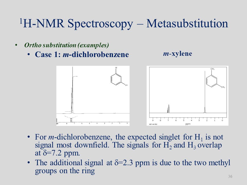 Introduction To Nmr Spectroscopy Ppt Download