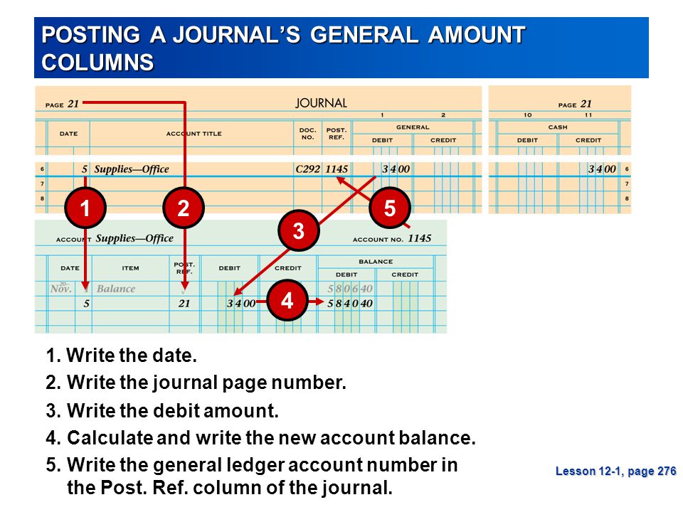 POSTING A JOURNAL’S GENERAL AMOUNT COLUMNS