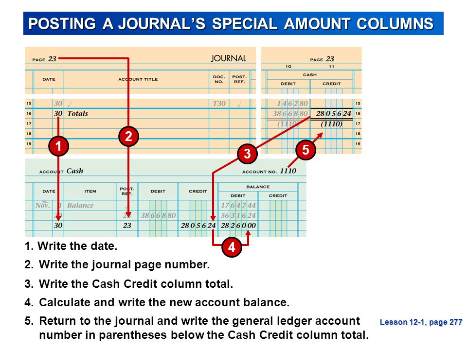 POSTING A JOURNAL’S SPECIAL AMOUNT COLUMNS