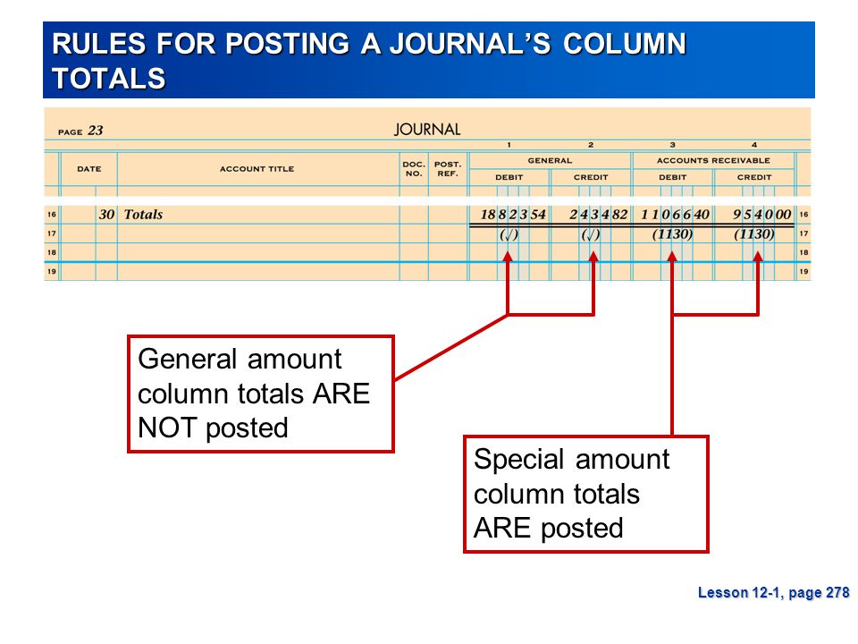 RULES FOR POSTING A JOURNAL’S COLUMN TOTALS