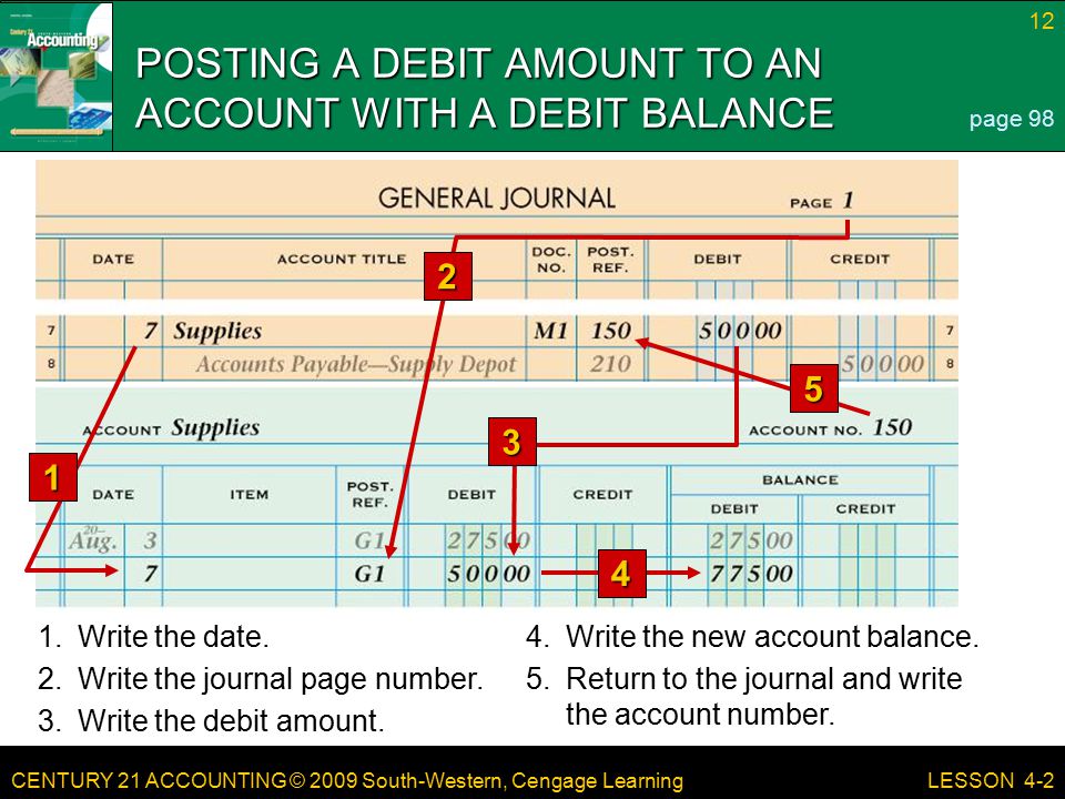 POSTING A DEBIT AMOUNT TO AN ACCOUNT WITH A DEBIT BALANCE