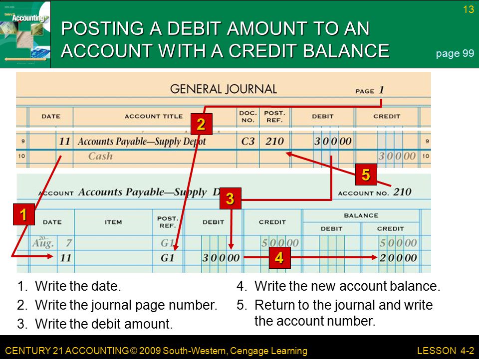 POSTING A DEBIT AMOUNT TO AN ACCOUNT WITH A CREDIT BALANCE