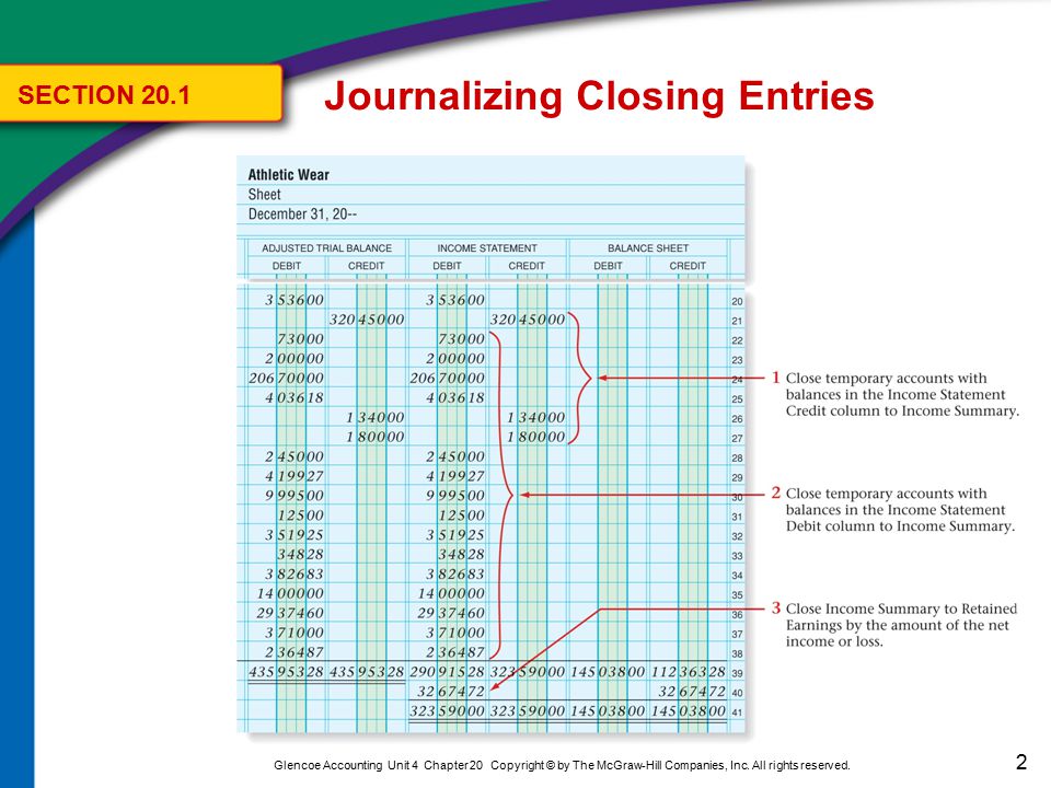 Journalizing Closing Entries