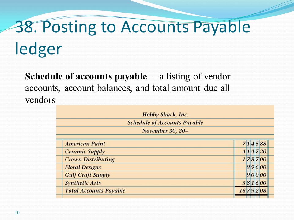 38. Posting to Accounts Payable ledger
