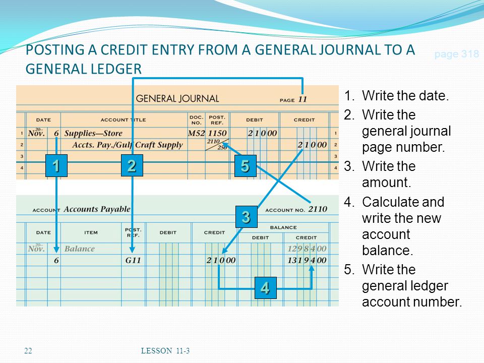 POSTING A CREDIT ENTRY FROM A GENERAL JOURNAL TO A GENERAL LEDGER