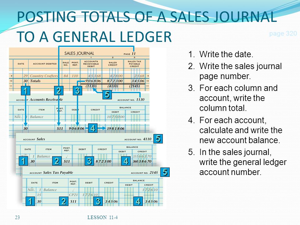 POSTING TOTALS OF A SALES JOURNAL TO A GENERAL LEDGER