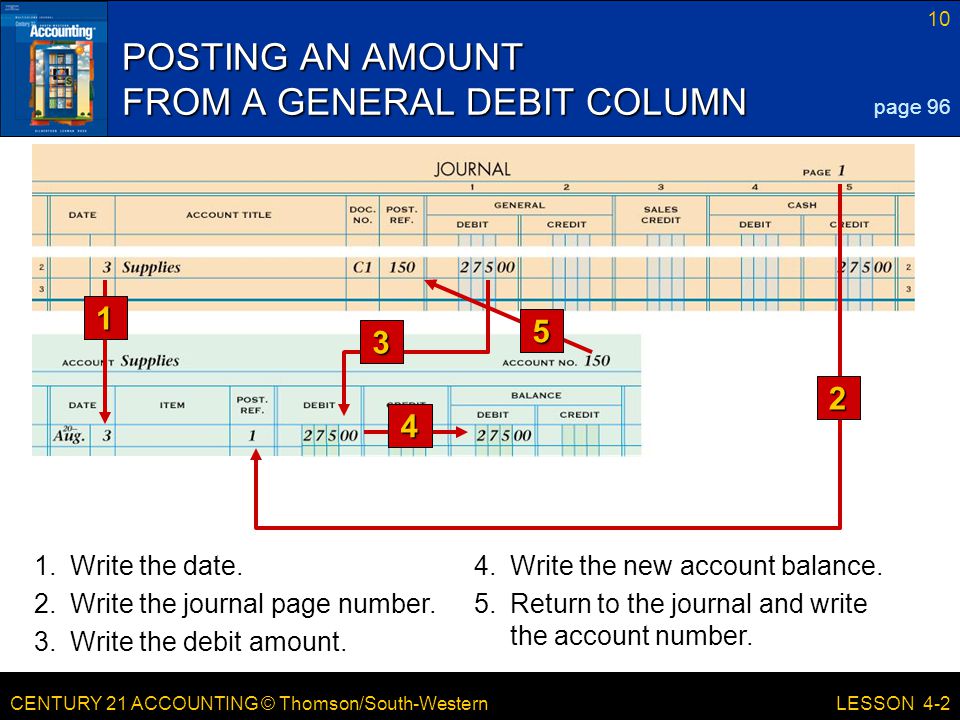 POSTING AN AMOUNT FROM A GENERAL DEBIT COLUMN