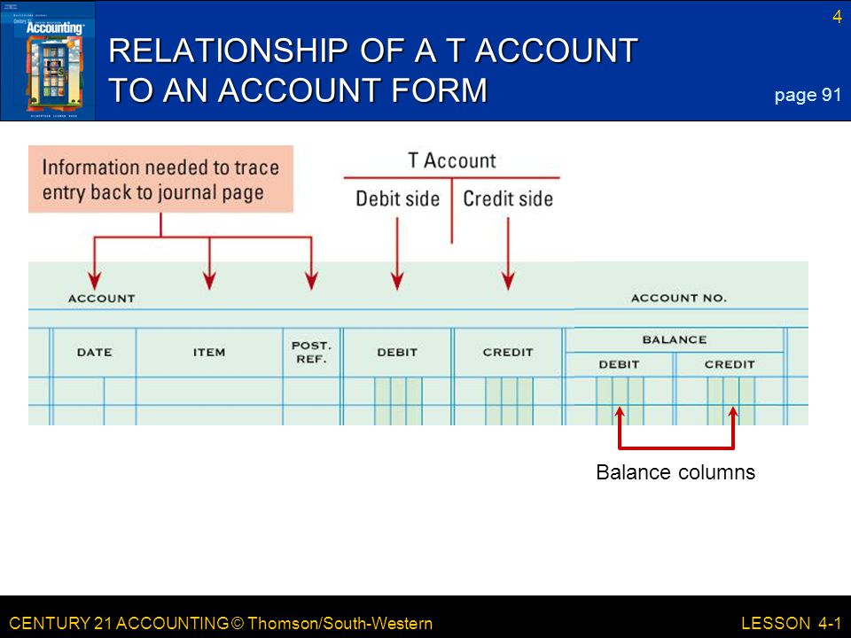 RELATIONSHIP OF A T ACCOUNT TO AN ACCOUNT FORM