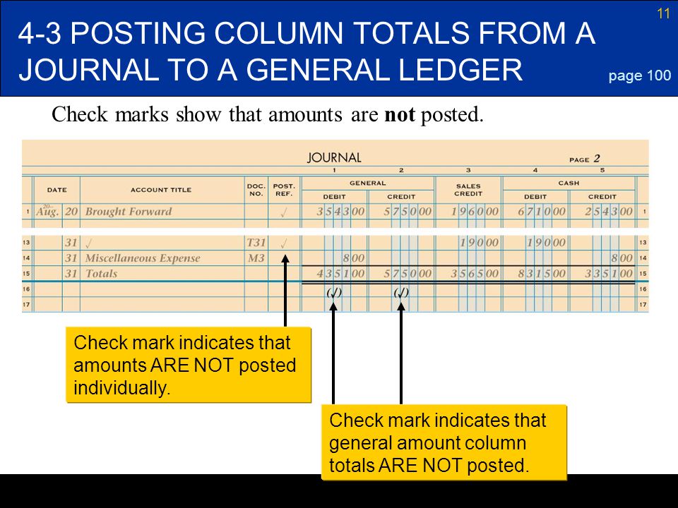 4-3 POSTING COLUMN TOTALS FROM A JOURNAL TO A GENERAL LEDGER