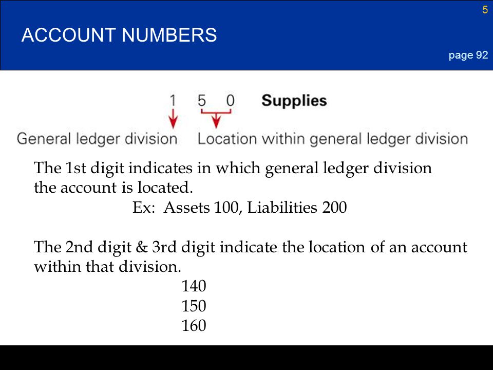Lesson 1-4 4/13/2017. ACCOUNT NUMBERS. page 92. The 1st digit indicates in which general ledger division.