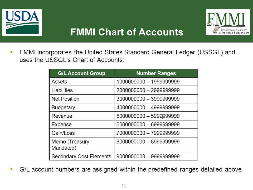 Ussgl Chart Of Accounts 2019