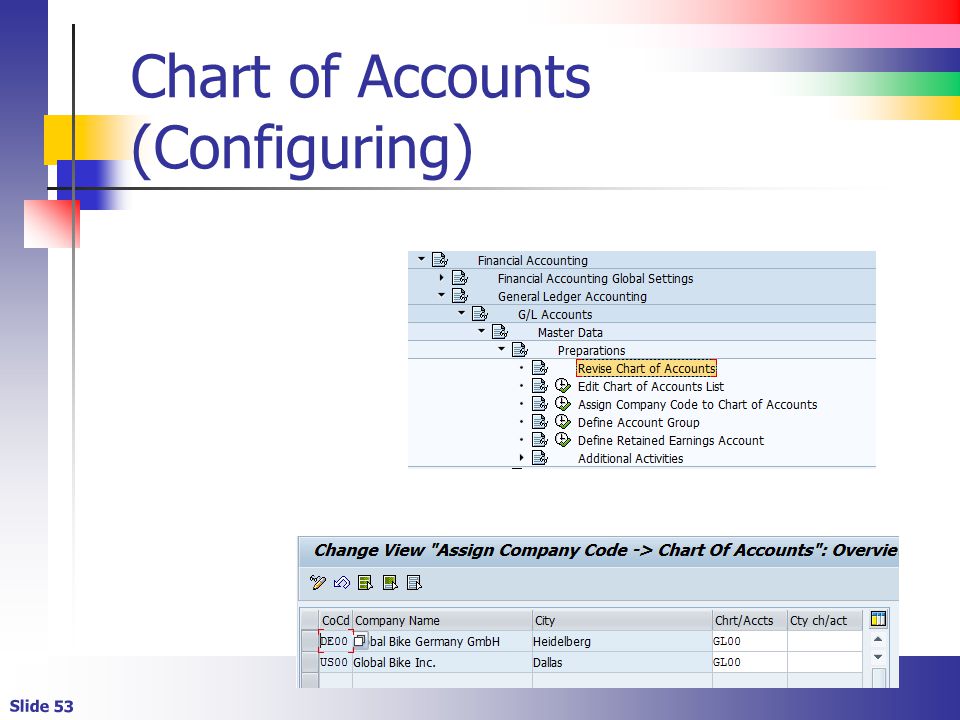 Group Chart Of Accounts Configuration