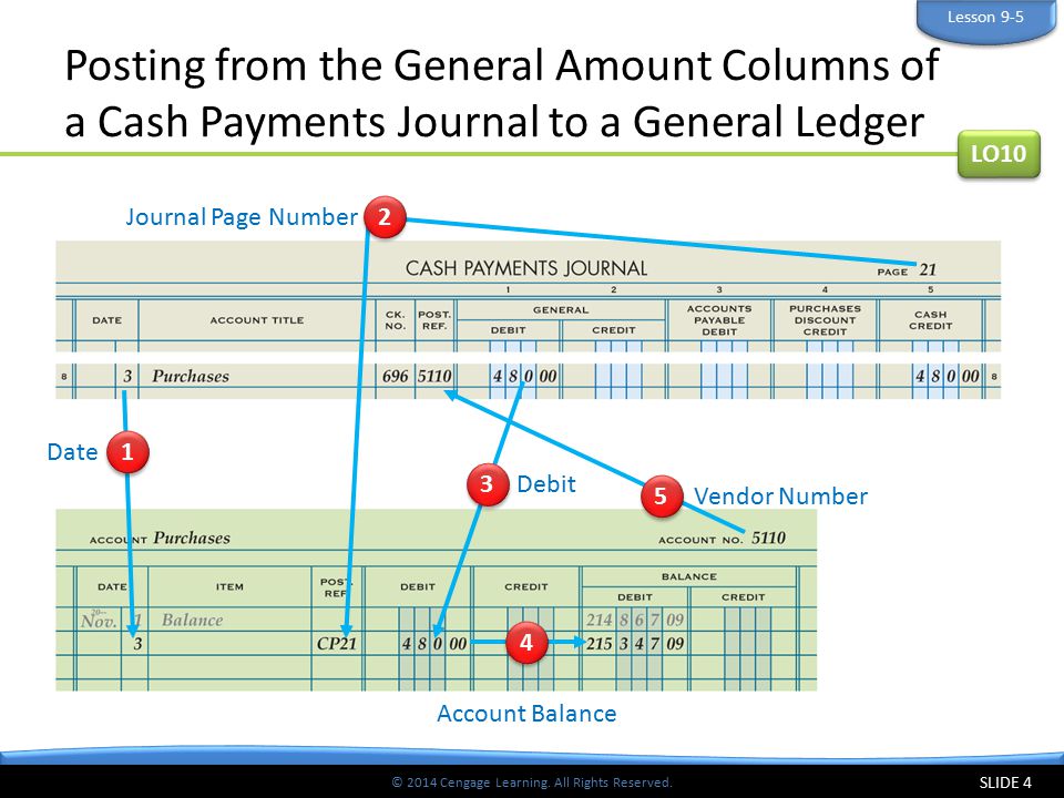 Lesson 9-5 Posting from the General Amount Columns of a Cash Payments Journal to a General Ledger. LO10.