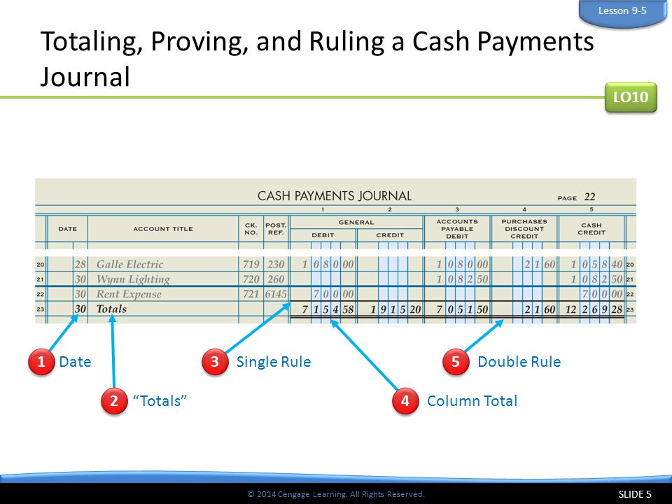 Totaling, Proving, and Ruling a Cash Payments Journal