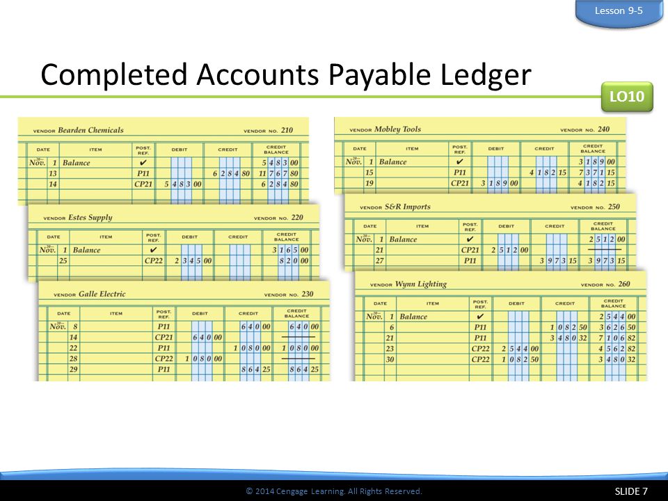 Completed Accounts Payable Ledger
