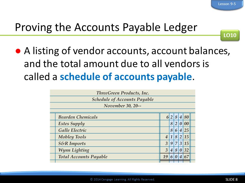 Proving the Accounts Payable Ledger