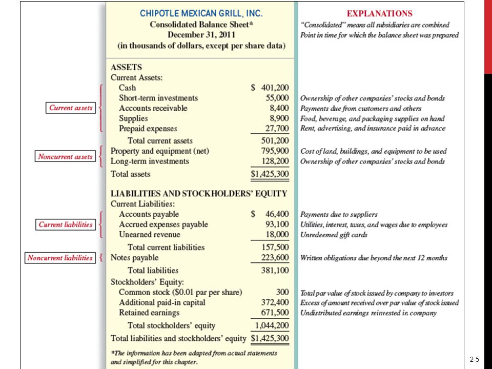 Investing And Financing Decisions And The Accounting System Ppt