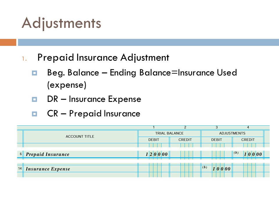 Adjustments Prepaid Insurance Adjustment