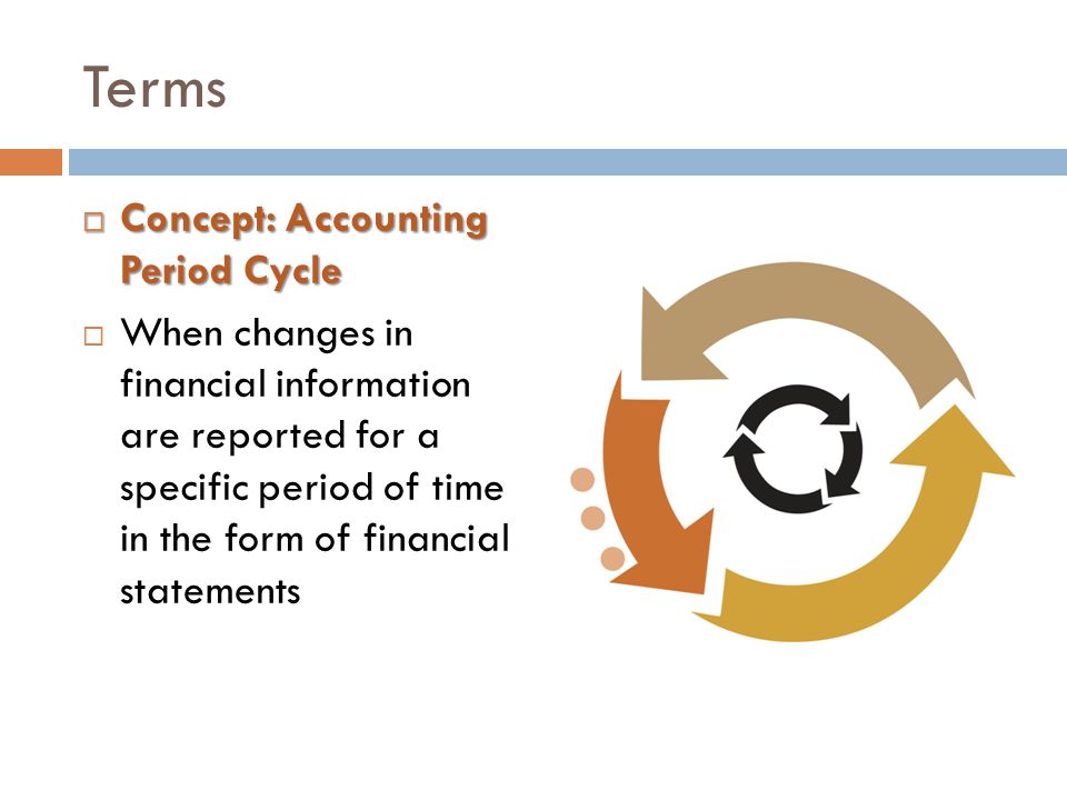 Terms Concept: Accounting Period Cycle
