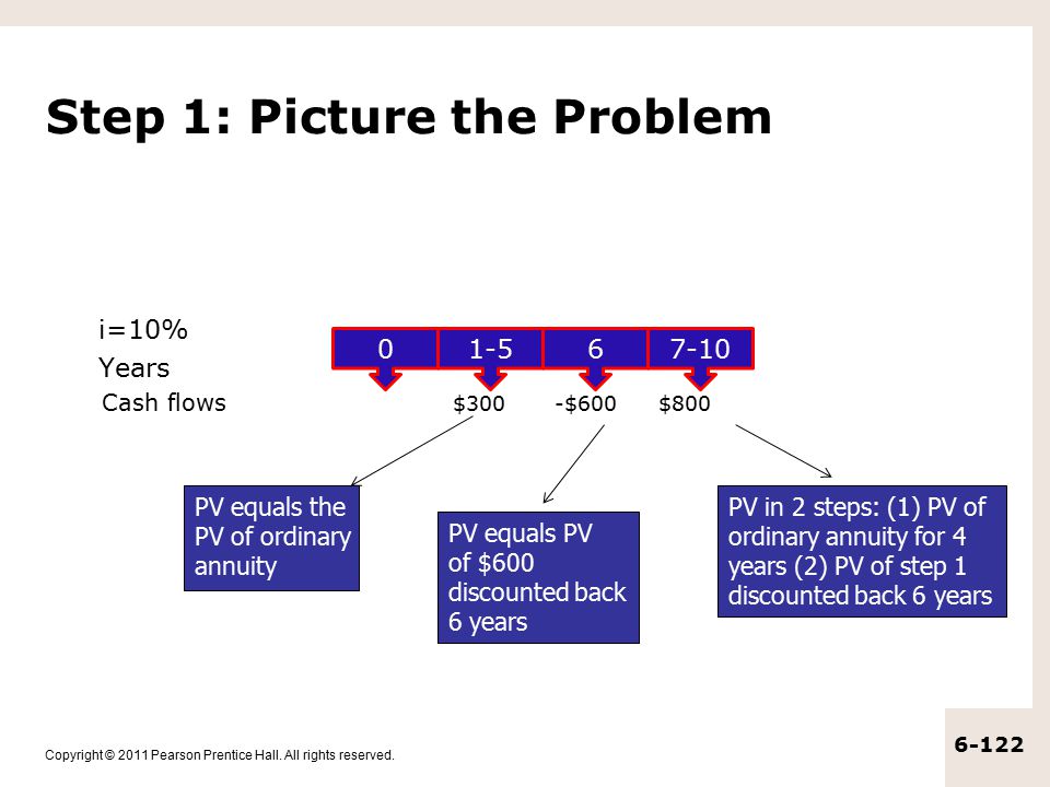 Step 1: Picture the Problem