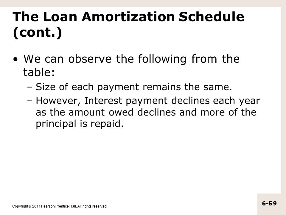 The Loan Amortization Schedule (cont.)