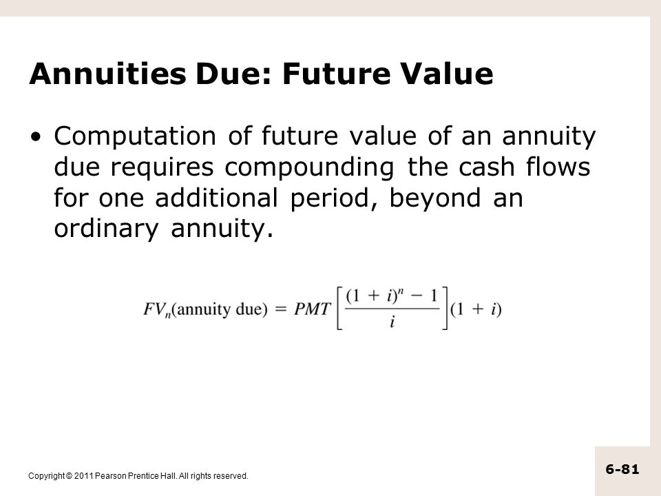 Annuities Due: Future Value