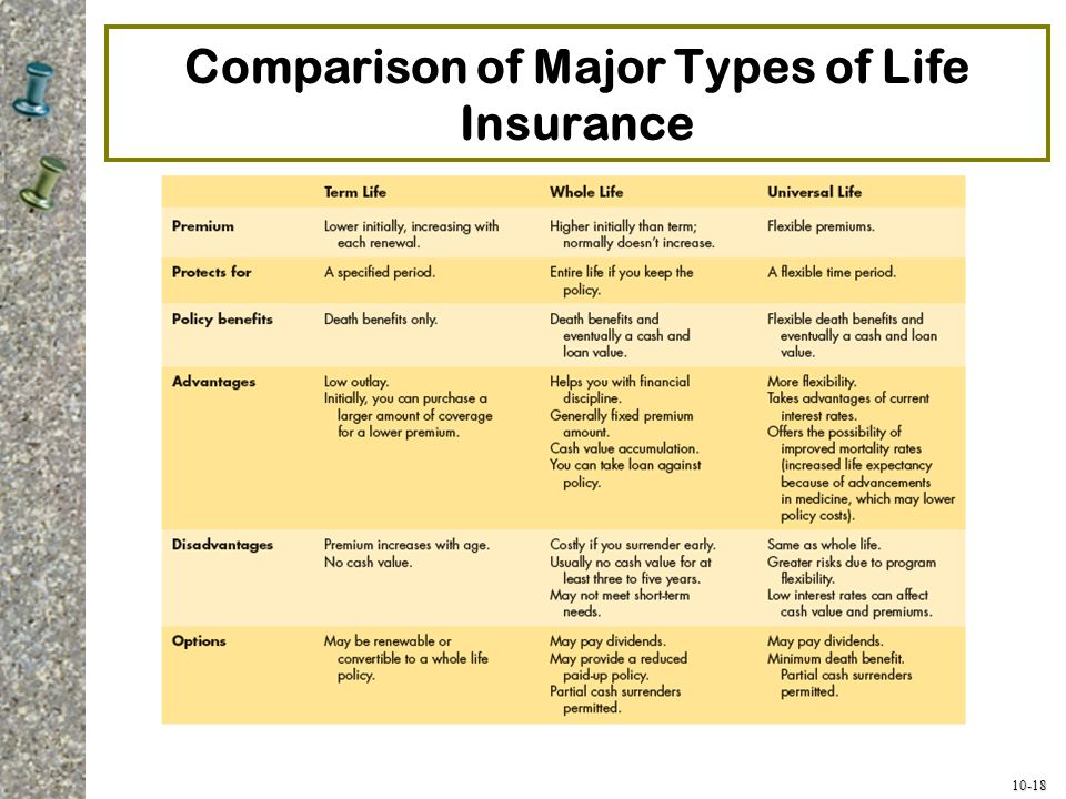 Different Types of Life Insurance, Comparison, Empire Life