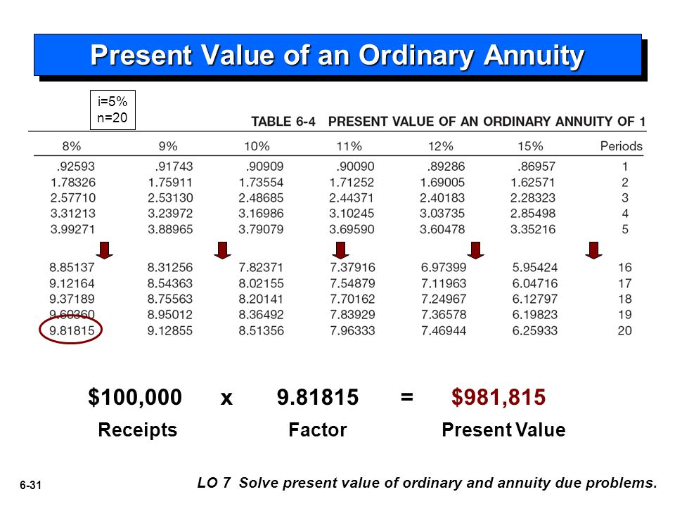 Money intermediate. Present value of Annuity. Present value ordinary Annuity. Annuity due. Present value of Annuity due.