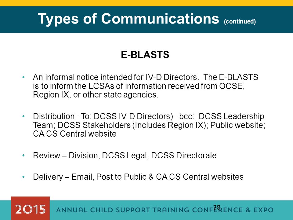 Types of Communications (continued)