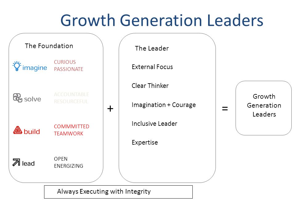 Growth Generation Leaders