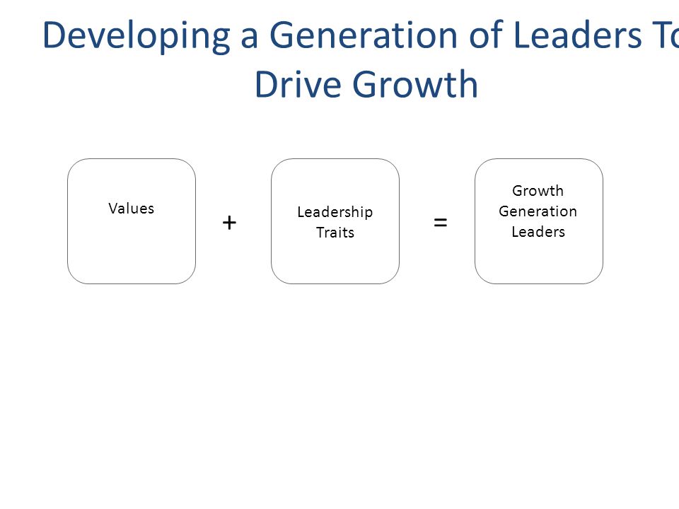 Developing a Generation of Leaders To Drive Growth