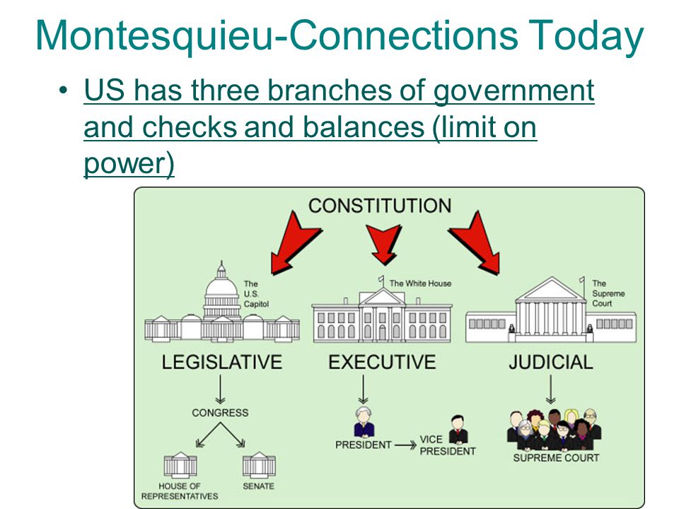 Montesquieu-Connections Today