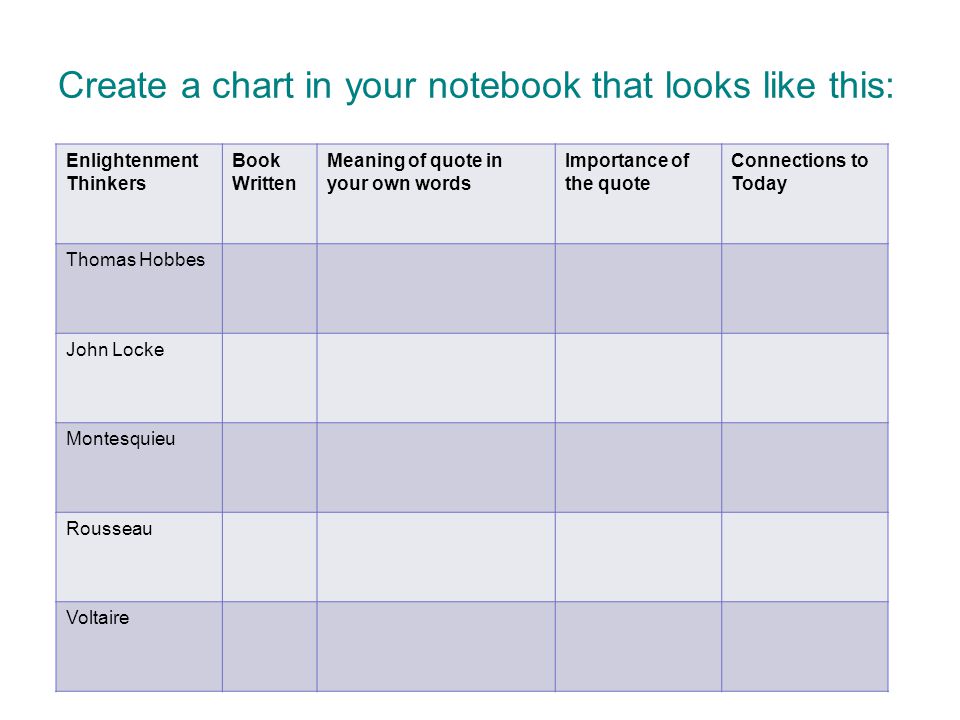 Create a chart in your notebook that looks like this: