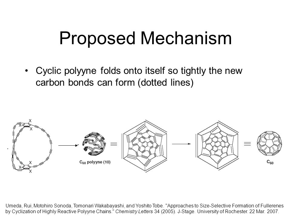 Proposed Mechanism Cyclic polyyne folds onto itself so tightly the new carbon bonds can form (dotted lines)