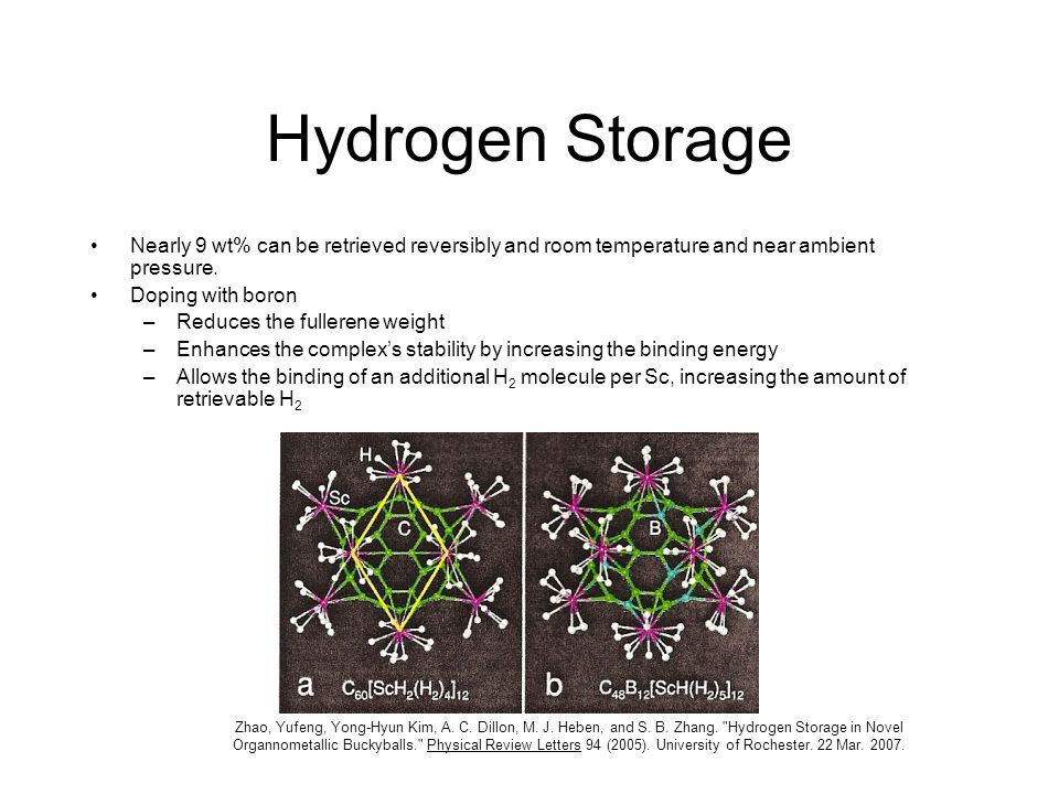 Hydrogen Storage Nearly 9 wt% can be retrieved reversibly and room temperature and near ambient pressure.