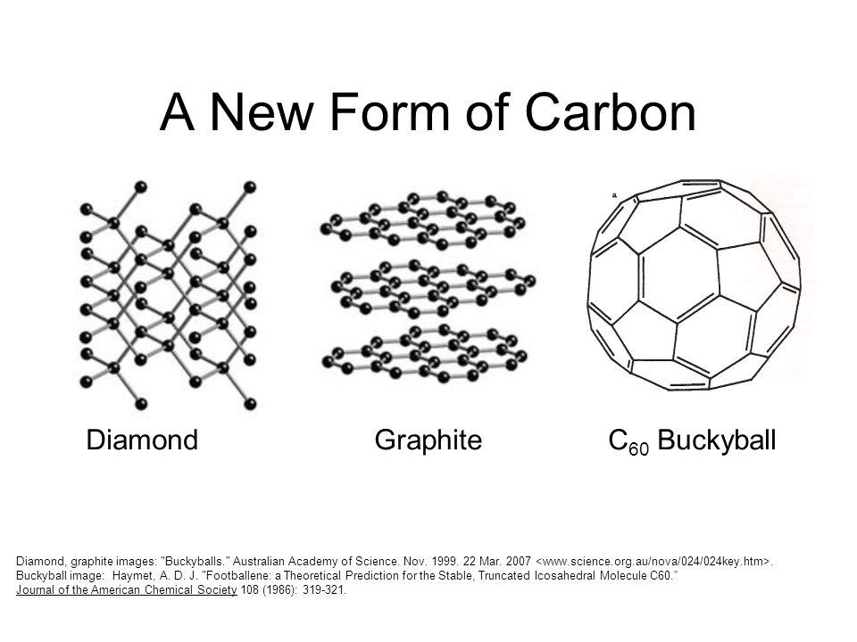buckyball structure