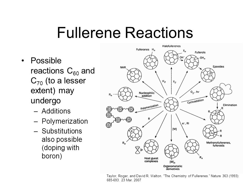 Fullerene Reactions Possible reactions C60 and C70 (to a lesser extent) may undergo. Additions. Polymerization.