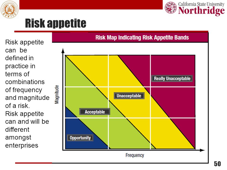 Enterprise It Governance And Risk Mgmt With Cobit Part Vi B Ppt Video Online Download