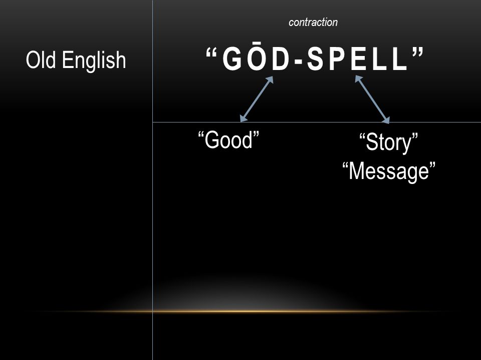 contraction GŌD-SPELL Old English Good Story Message