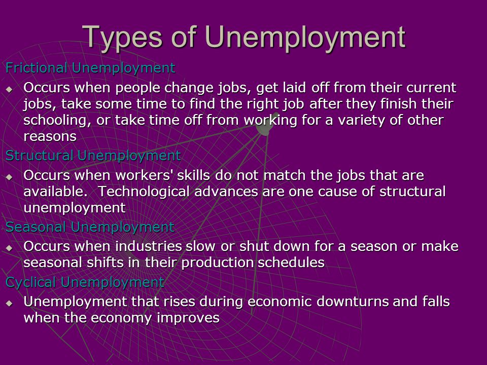 Types of Unemployment Frictional Unemployment