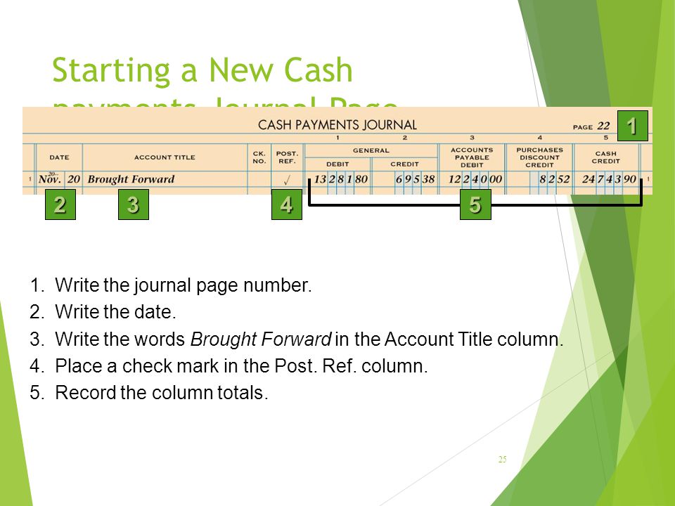 Starting a New Cash payments Journal Page