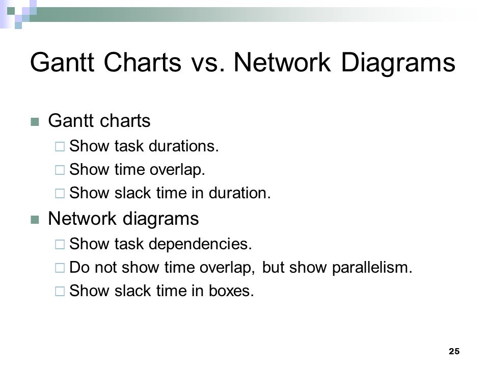 Gantt Chart And Network Diagram