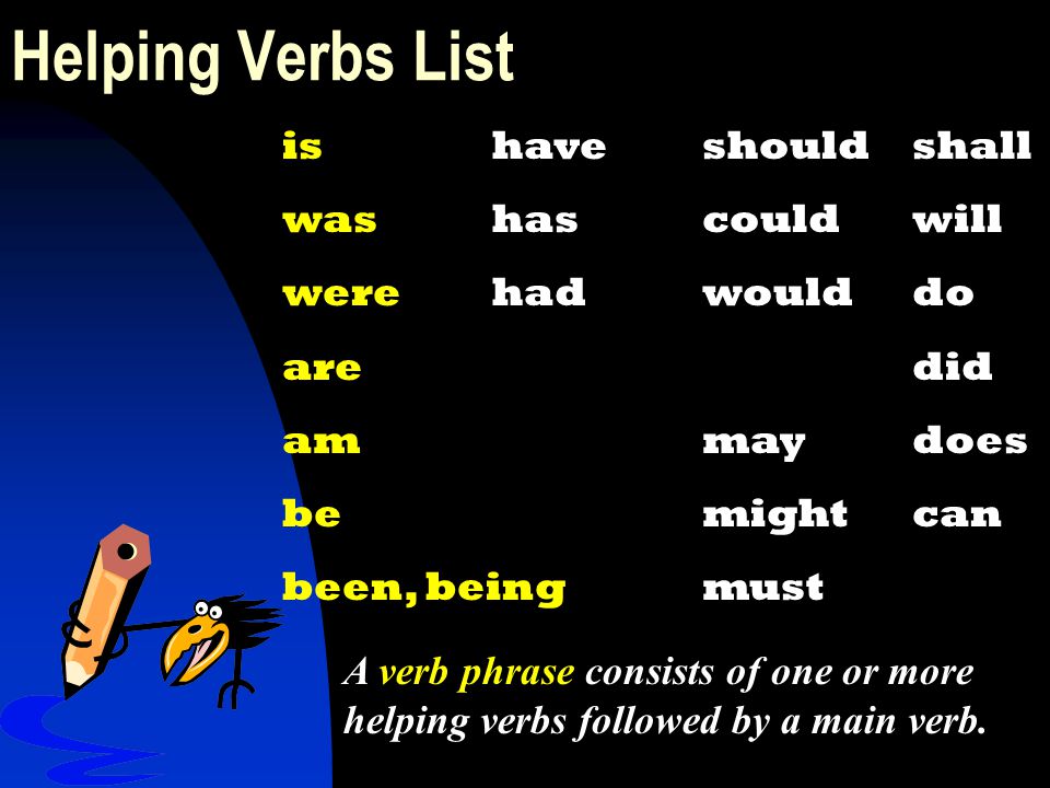 Helping Verbs List is have should shall was has could will