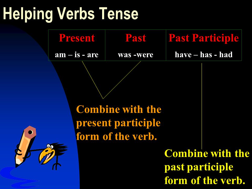 Helping Verbs Tense Present Past Past Participle
