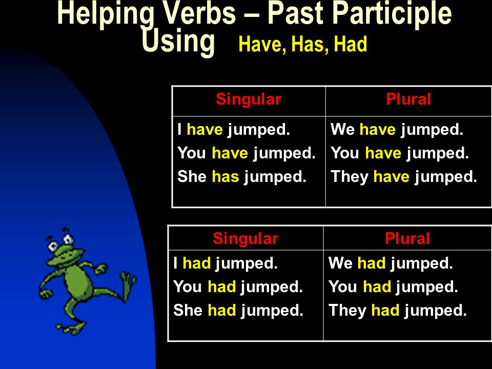 Helping Verbs – Past Participle Using Have, Has, Had